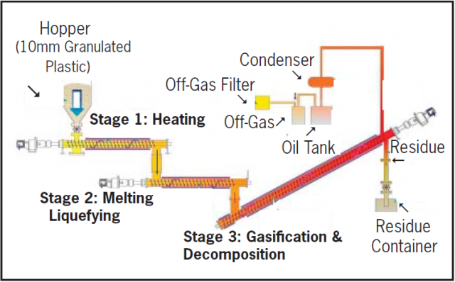 plastic to oil process 2