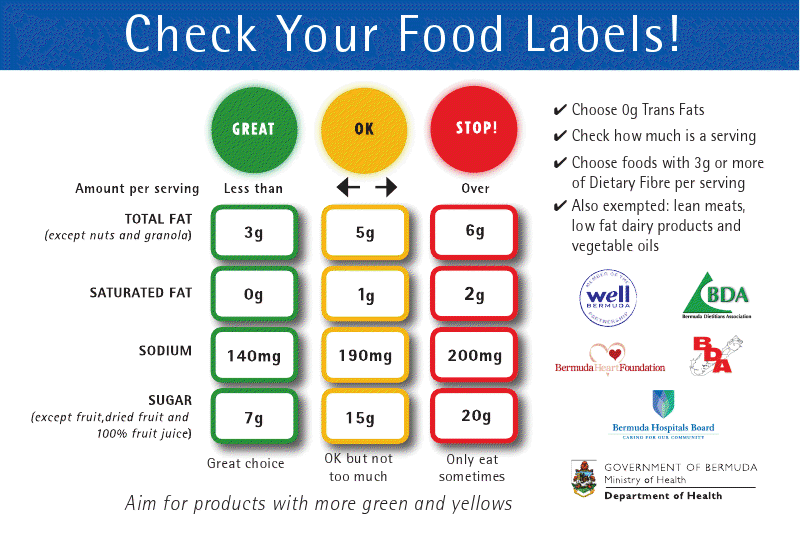 food_labels