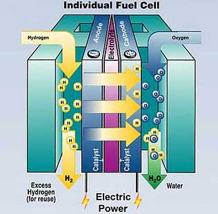 hydrogen-fuel-cell.jpg